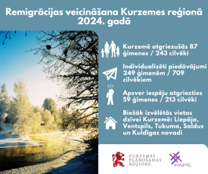 Infografika par remigrācijas veicināšanu. Attēlā skats uz upi ziemā, apsnigušiem kokiem un ledu upes krastos, blakus informatīvi skaitļi, kas arī pieejami rakstā.