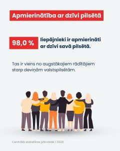 Infografika ar virsrakstu “Apmierinātība ar dzīvi pilsētā”. Norādīts, ka 98,0 % liepājnieku ir apmierināti ar dzīvi savā pilsētā. Apakšā attēlota cilvēku grupa, kas stāv kopā ar rokām uz pleciem.