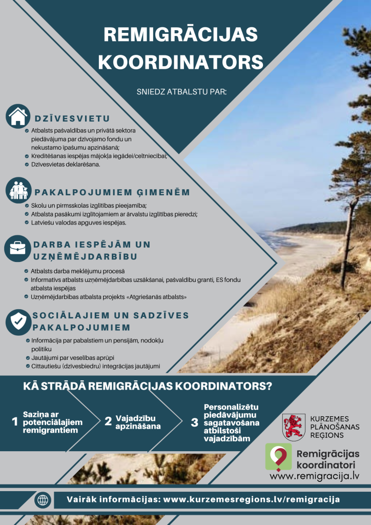 Informatīvs plakāts par remigrācijas koordinatora atbalstu dzīvesvietas, ģimenes, darba un sociālo pakalpojumu jautājumos.